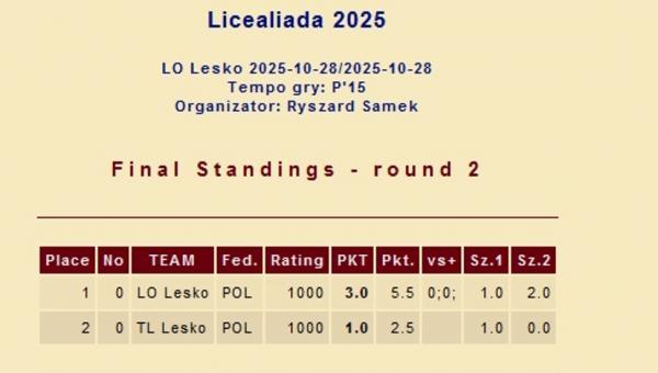 licealiada