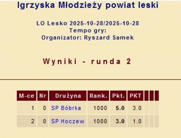 mlodziez