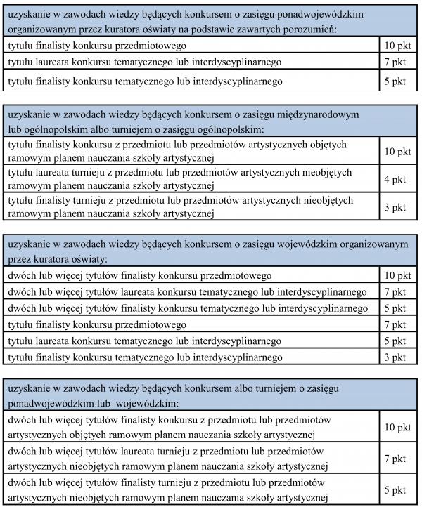 regulamin 02